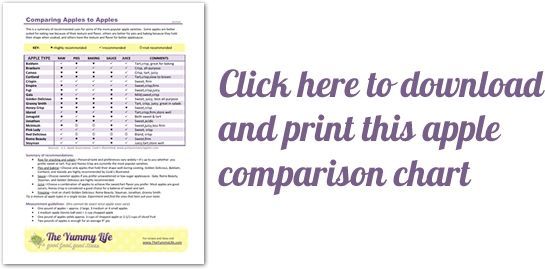 Apple Variety Comparison Chart